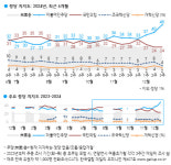 민주 지지율 48% ‘국힘 2배’…이재명 37%, 한동훈 5% [갤럽]