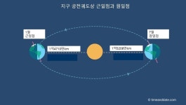 지구와 태양이 가장 가까워지는 시간…오늘 밤 10시28분