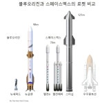 베이조스의 야심작 ‘뉴글렌’ 로켓 첫 발사