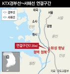 KTX경부선-서해선 연결 ‘청신호’…광명시, 광역교통 허브 부상