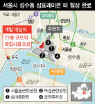 서울숲 삼표레미콘 부지에 77층 랜드마크…내년 착공 목표