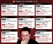 군 국회 난입 영상도 부정…윤석열 주장, 증인들에 번번이 깨졌다