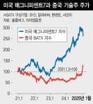 리스크 커진 자산시장, 변화 흐름을 주목하라