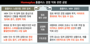 홈플러스의 궁색한 변명…시장변화 대응 못하고 남 탓까지