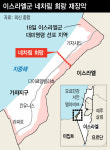 이스라엘 가자 침략, 지상전 시작…휴전 파기 뒤 최소 592명 사망