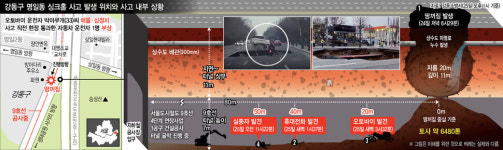 서울은 오늘도 ‘지하 공사 중’인데…초대형 땅꺼짐 불안 엄습