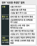 최상목 “10조 추경 다음주 발표”…통상 위기에 3조~4조원