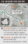 서울 봉천동 아파트 ‘옛주민’ 방화…용의자 사망, 13명 부상