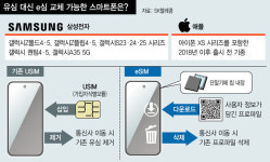 에스케이이전선판매 | e심 도입 지체해 ‘SKT 유심대란’ 키웠다