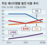 이재명의 ‘에너지 고속도로’, 전력망 대란 해법일까?