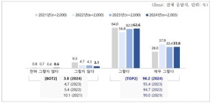 국민이 동물복지를 원한다…94% “일반 농장도 준칙 만들어야”