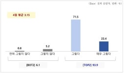 국민이 동물복지를 원한다…94% “일반 농장도 준칙 만들어야”
