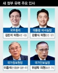이재명 정부 국무총리 김민석, 비서실장 강훈식, 국정원장 이종석 유력