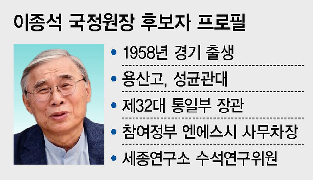 이종석 국정원장 후보자, 국회 인사청문결과 채택…26일 공식 취임 예정