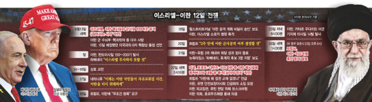 트럼프 “이스라엘-이란 전면 휴전 합의…24시간 뒤 전쟁 종료”