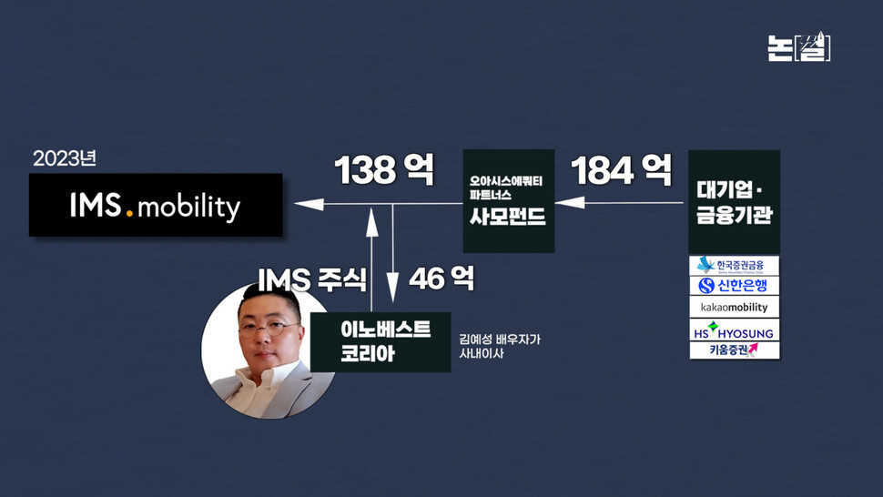 김건희 여사 집사 김예성씨, 업무상 횡령 혐의로 구속영장 청구