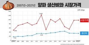 농민단체 “양곡관리법 후퇴한 법안 통과”…농업4법 개정안 반발