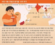 위고비·마운자로 신드롬…‘미용 감량’ 집착에 건강이 흔들린다 [건강한겨레]