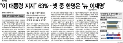 ‘뉴 이재명’ 가세로 이 대통령 지지율 안정세이지만…