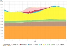 원전·재생 함께 늘리면 10년 뒤 전력과잉→대정전 올 수도