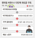 화물노동자 죽음 뒤 CU ‘5단계 하도급’…“하청 방패 삼아 교섭 거부”