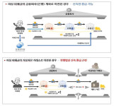 가상자산 거래소 갇혀 있던 피싱피해금 263억원…피해자 1100여명에 환급