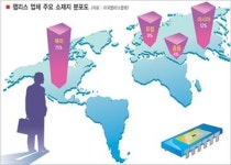 [팹리스를 육성하자] (2)그들의 성공에서 배운다