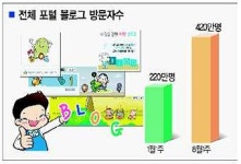 [클릭 net 세상] 진화하는 블로그