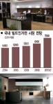 삼성-LG 시스템가전 선점하라