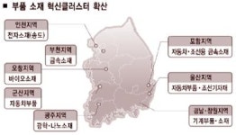 [국책기관의 소재 활성화] 첨단 신소재로 미래시장 선도
