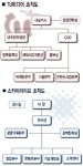 TU미디어 스카이라이프 `전철 밟나`