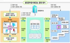 [알아봅시다] 전자문서시대 여는 공인전자문서보관소