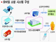 ‘모바일 소방시스템’ 구축