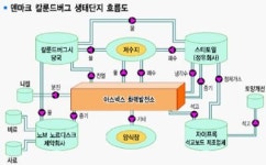 [알아봅시다] 생태산업단지