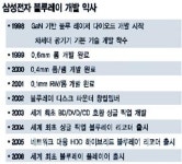 [‘꿈의 영상’ 차세대 DVD] (중)광미디어 새역사 ‘코리아’가 쓴다