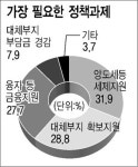 국책사업으로 공장이전 예정 기업들 이전비ㆍ부지 적극 지원을