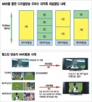 [알아봅시다] MMS(멀티모드서비스)
