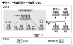 [U시티시대 열린다] 행자부 u지역정보화 사업