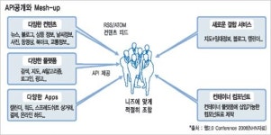 [알아봅시다] SW의 플랫폼으로 변신하는 웹