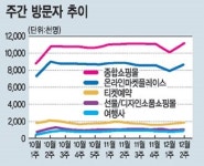 [클릭 net 세상] 인터넷 활용한 `크리스마스 연휴 보내기`