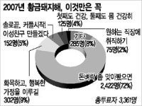 [와글와글 ‘net 세상’] 황금돼지해 바라는 것?