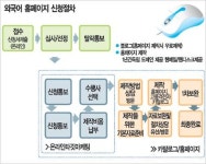 [알아봅시다] 고비즈코리아