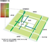 [알아봅시다] 테라플롭칩