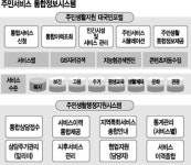 통합정보시스템 구축 본격화