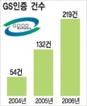 GS인증 SW 지난달 500개 돌파