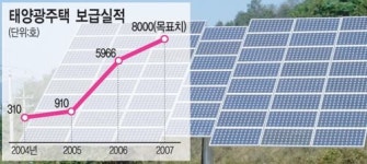 대체에너지 개발로 `생명`을 불어넣자