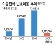 [디지털컬처 & 리빙] 휴대폰, 그녀 이야기
