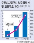 구로 `첨단벤처 1번지`