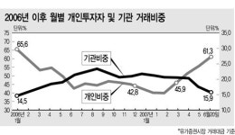 한층 성숙해진 개미들