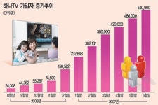 하나로 기살리는 `하나TV`